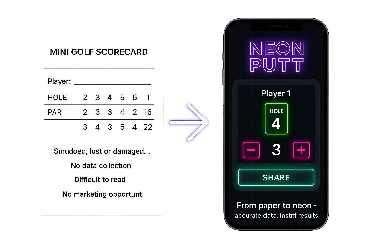 Paper vs Digital Scorecard Comparison